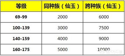梦幻西游转服多少钱