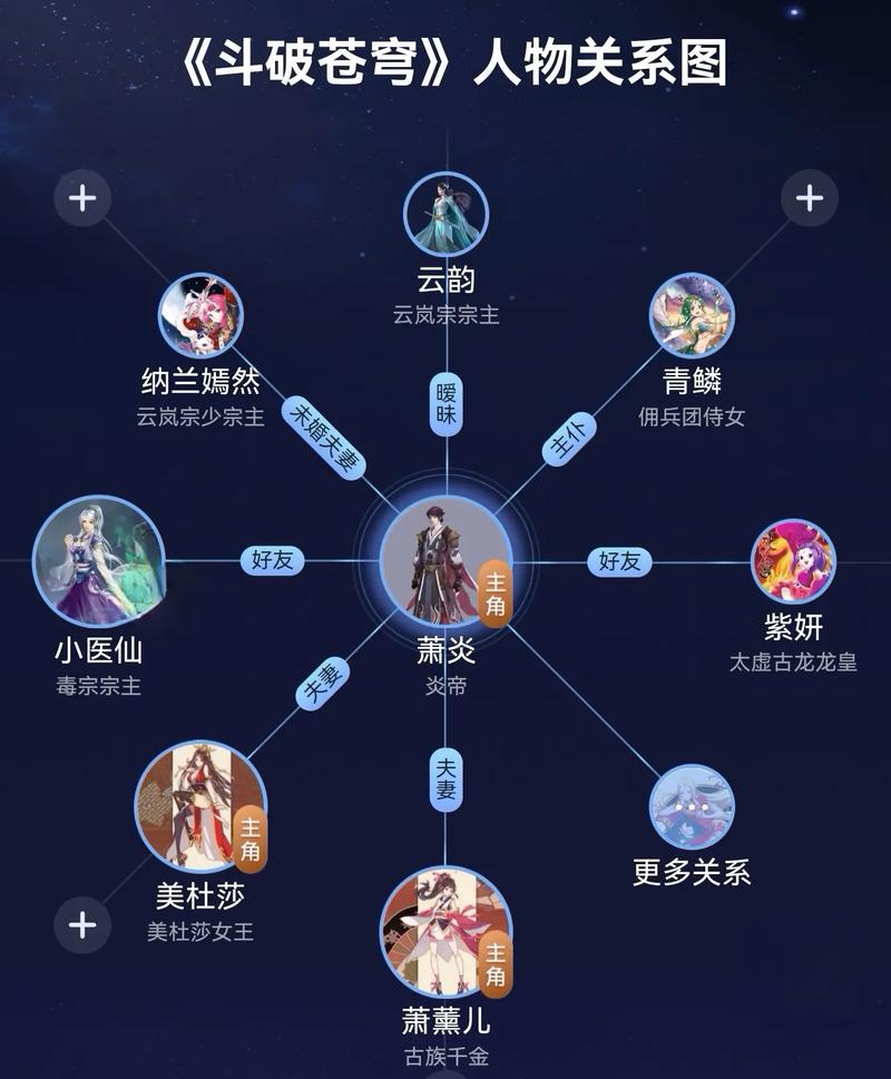 《斗破苍穹》、《武动乾坤》、《大主宰》有什么联系吗?