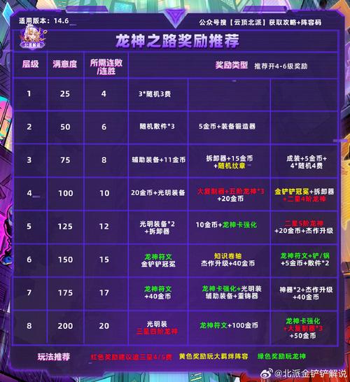 高级月光巨龙之巢多少层