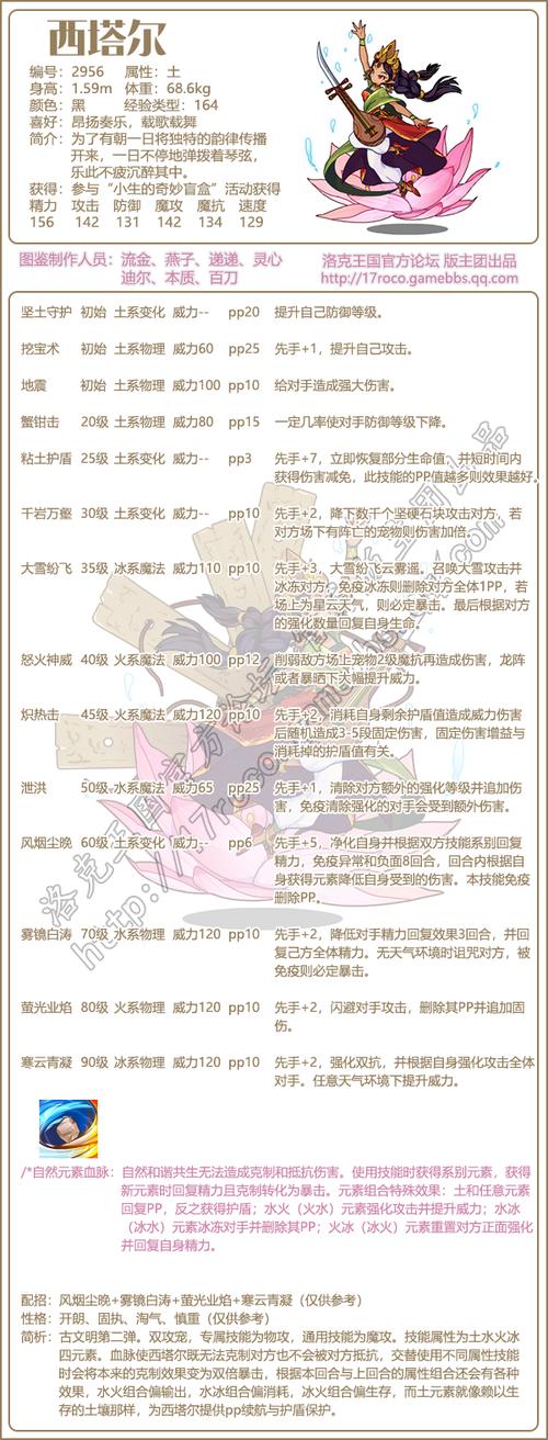 《洛克王国》西塔尔技能表图鉴