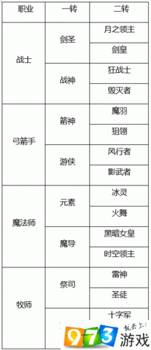 龙之谷剑皇和月之领主哪个好