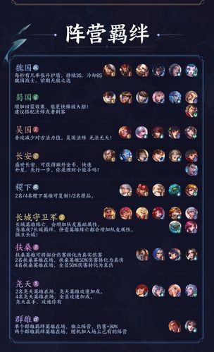 王者模拟战封神阵营羁绊效果一览
