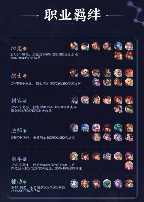 王者模拟战封神尧射阵容攻略