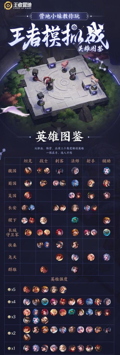 王者荣耀模拟战最强阵容:模拟战玄雍新阵容推荐玄雍起舞