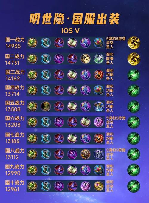 王者荣耀明世隐秒人出装怎么出-明世隐暴力出装攻略