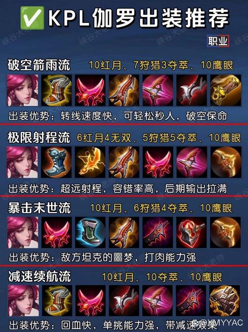 王者荣耀伽罗的最强出装