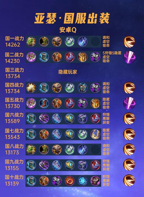 王者荣耀亚瑟最强流派是哪个?如何排名?