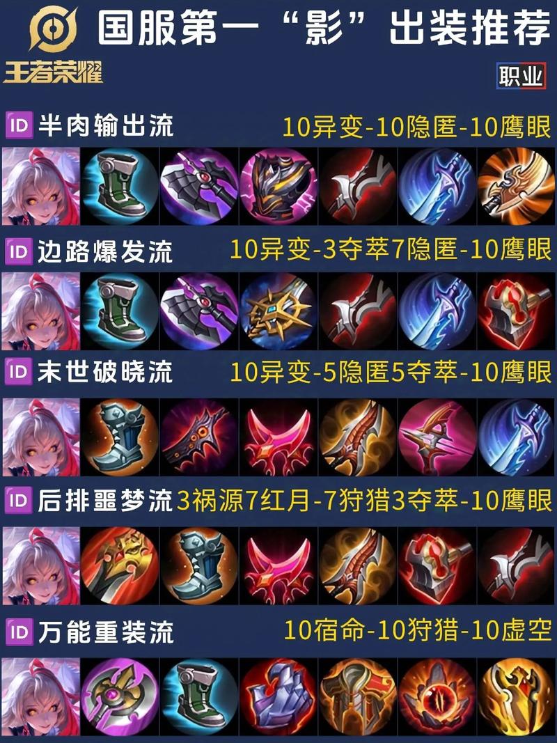 战争之影符文天赋推荐(战争之影技能加点)「必看」