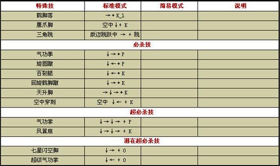 拳皇大战之饿狼来袭操作指南