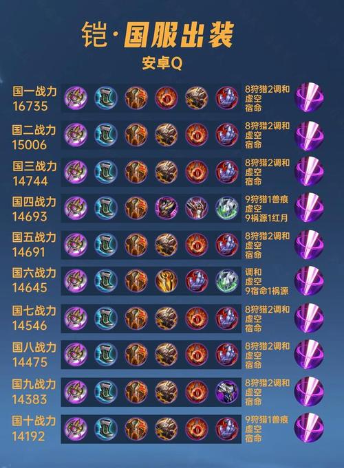 王者荣耀铠弱化边路最强出装是什么?如何搭配?