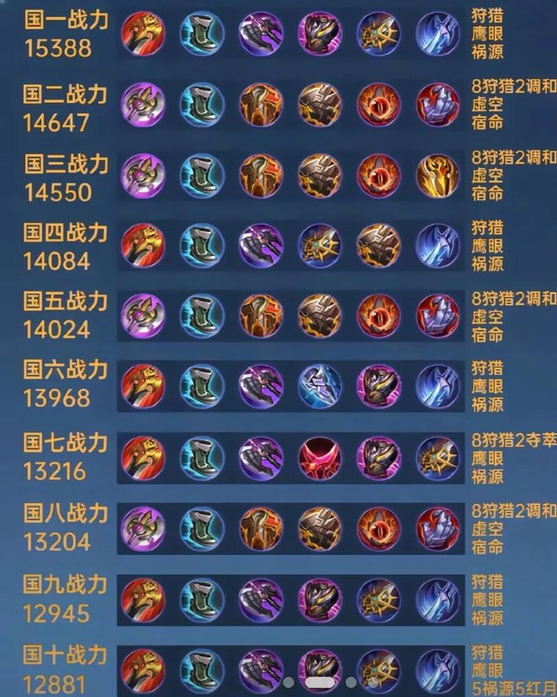 王者荣耀铠最强出装