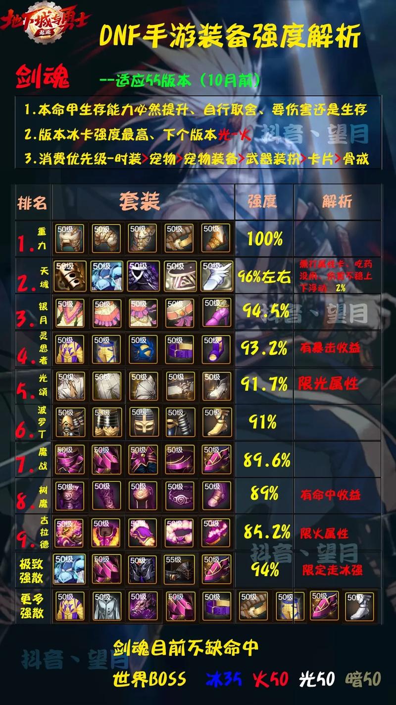 英雄联盟手游封魔剑魂出装推荐