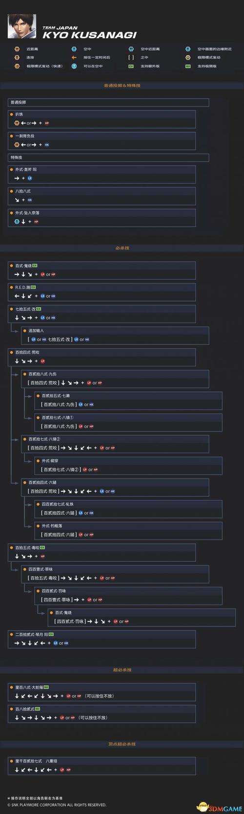 拳皇14pc版怎么双人对战,如图,2p一直移不过去,按键都设置好了