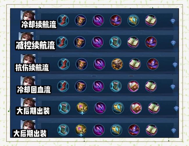 王者荣耀貂蝉该出什么装备
