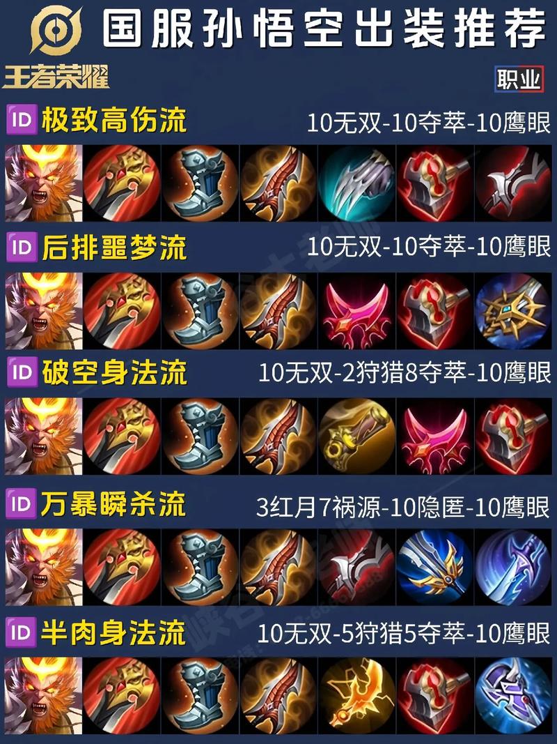 王者荣耀孙悟空怎么出装伤害比较高
