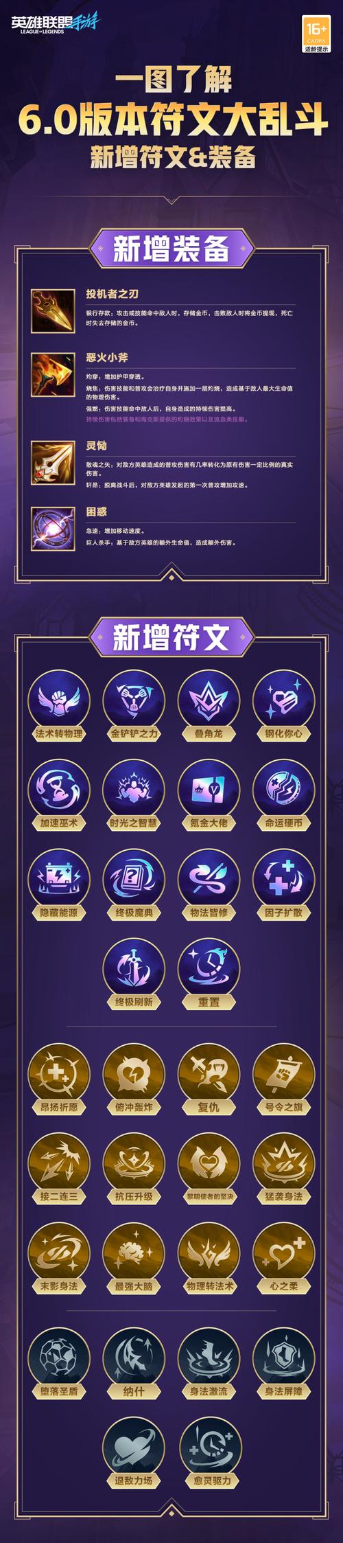 英雄联盟邪恶小法师肉装怎么出