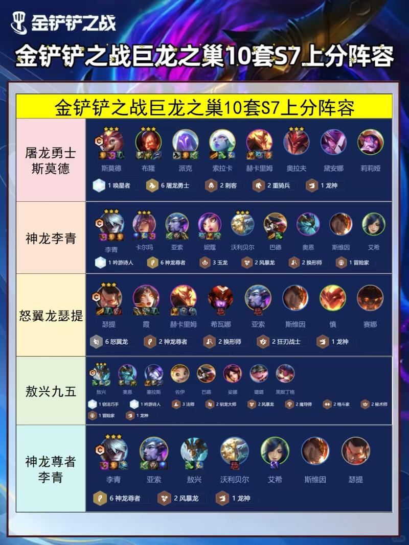 《金铲铲之战》巨龙之巢星界龙阵容介绍
