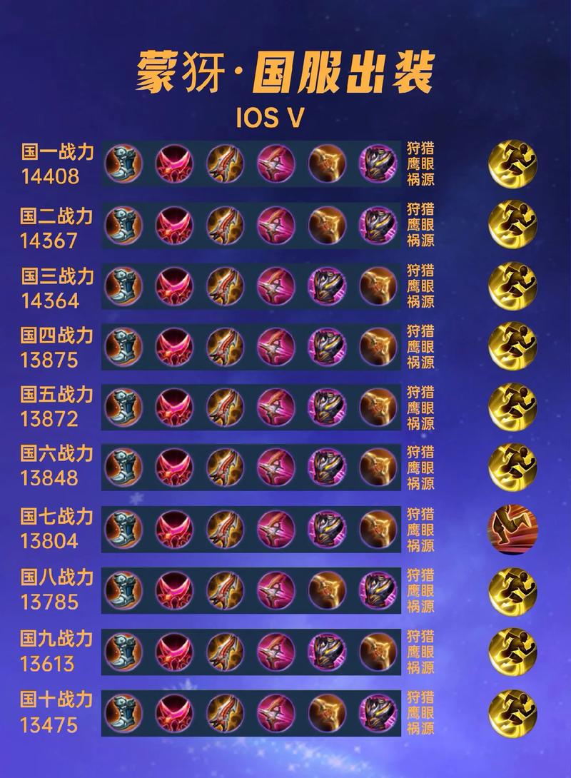 王者荣耀蒙犽最强出装