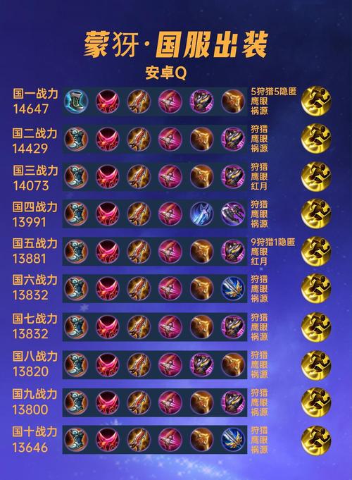 王者荣耀S29蒙犽怎么出装?