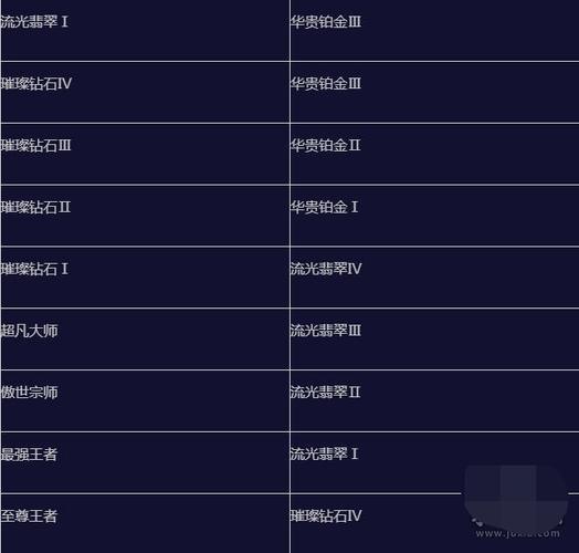 英雄联盟手游从国服测试到公测需要多长时间