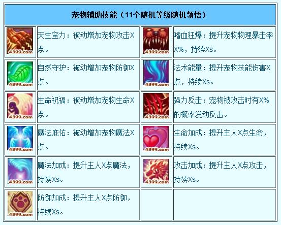 造梦西游3宠物完全体能学专属技能吗?
