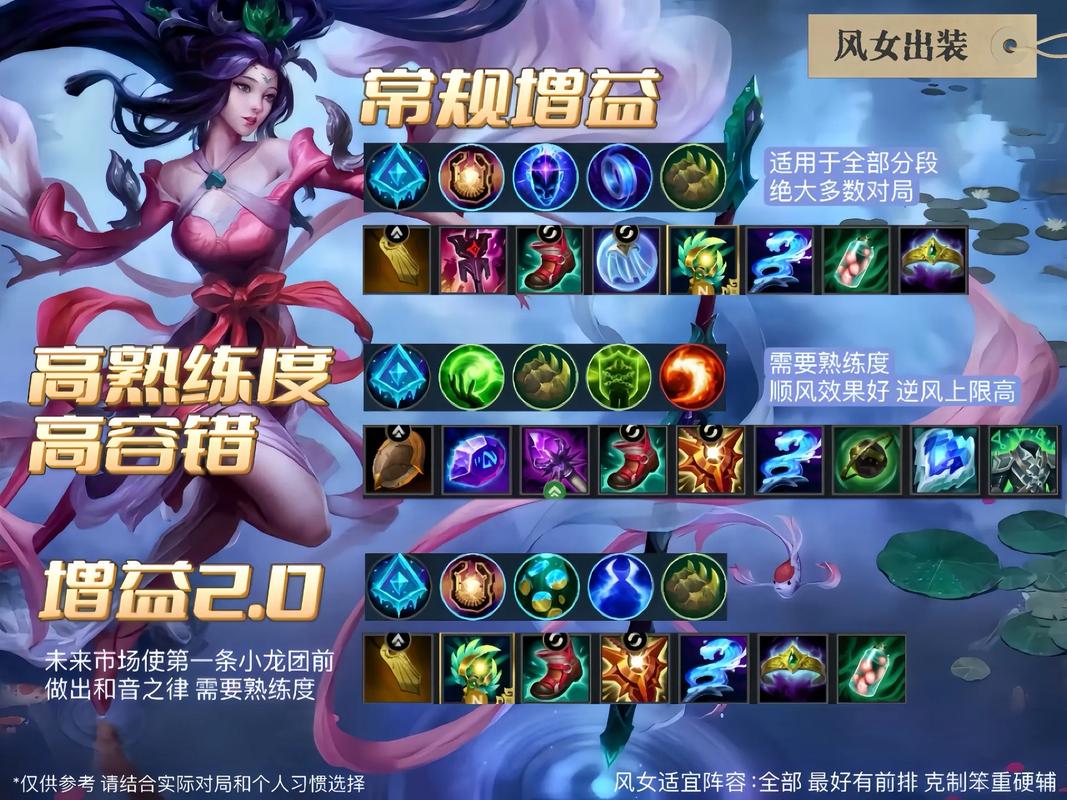 英雄联盟琴瑟仙女怎么出装