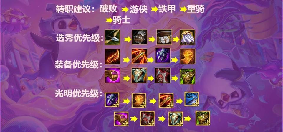 《金铲铲之战》护卫神将枪阵容组成介绍_金铲铲之战