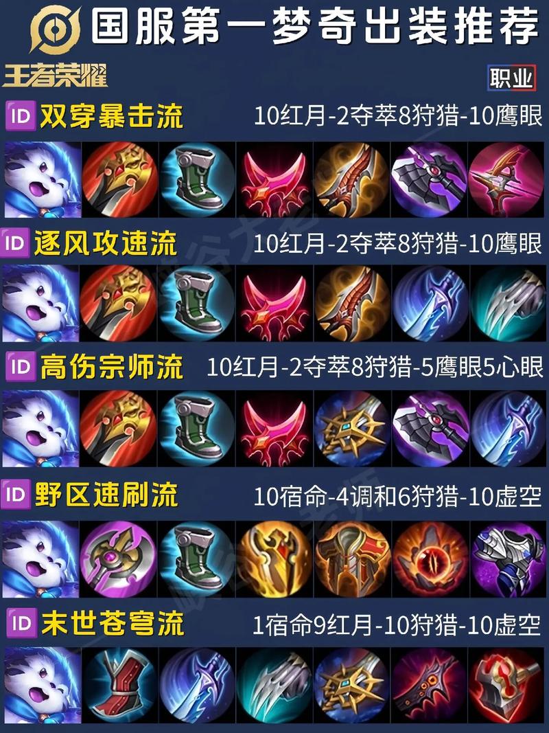 国服第一梦奇最强出装
