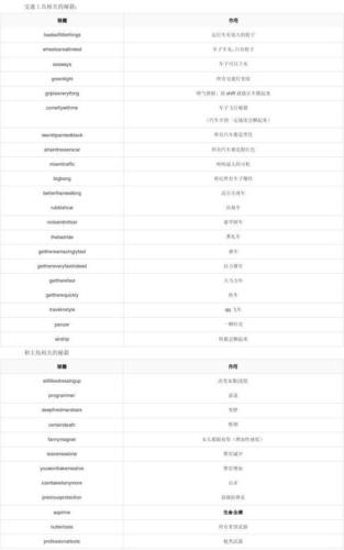 侠盗飞车4的无敌秘籍