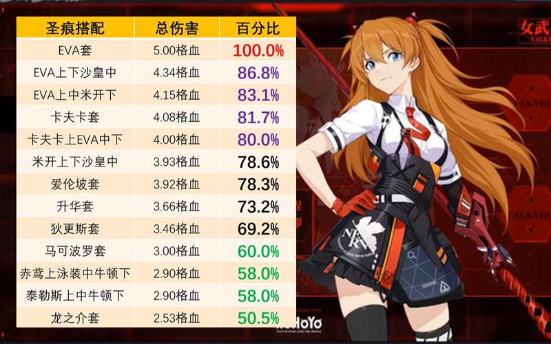 崩坏3平民用什么圣痕_3.6版本实用圣痕排名榜
