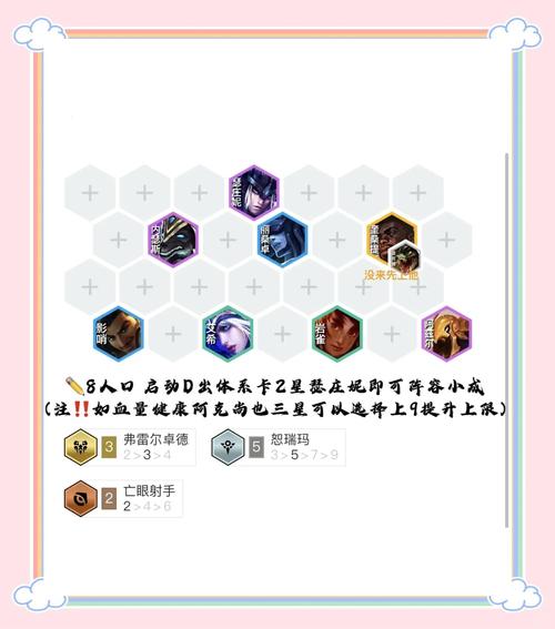 英雄联盟手游弗雷尔卓德之心技能怎么点