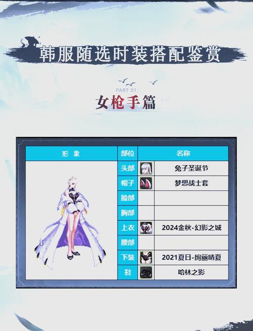 dnf手游女枪手是8.19出嘛