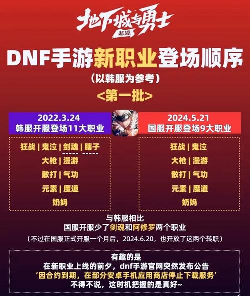 手机地下城与勇士手游何时发布?具体上线时间是什么?