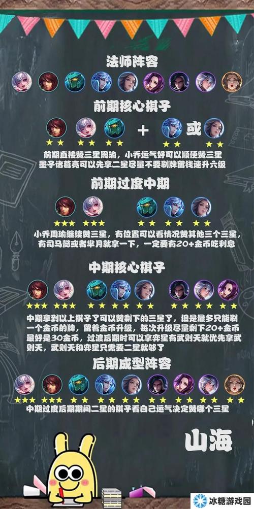 王者荣耀模拟战S2战士法师奶妈,新版法奶T0阵容杀手赛季推荐