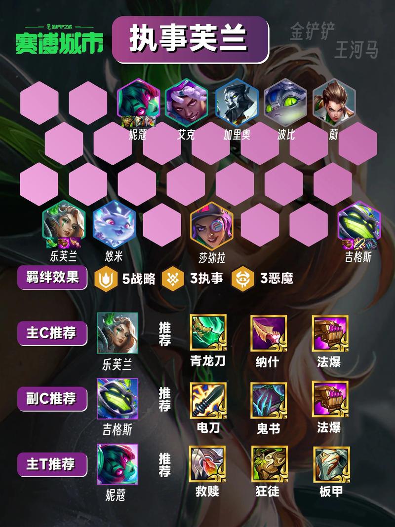 金铲铲之战s8赌狗阵容