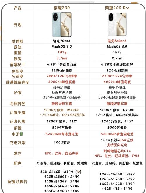 王者荣耀配置要求
