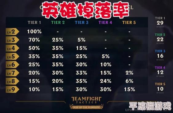 lol无限火力什么时候开放