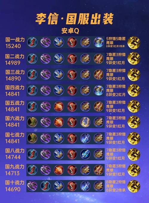 S38王者荣耀李信最新出装推荐