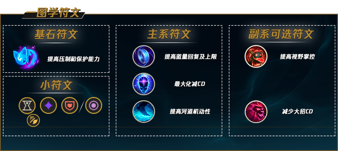 lol明烛技能介绍