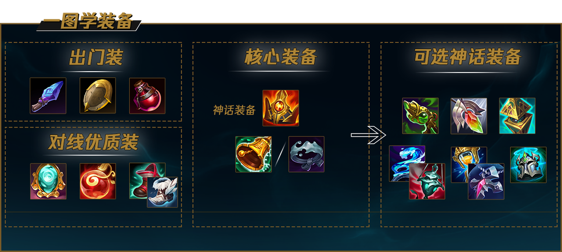 明烛为什么用不了
