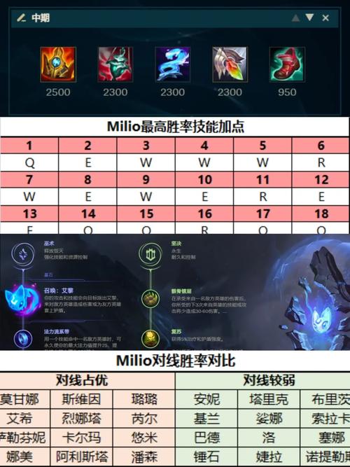 手游明烛搭配什么ad厉害