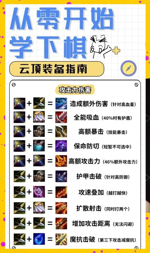 金铲铲之战龙王出装阵容玩法攻略