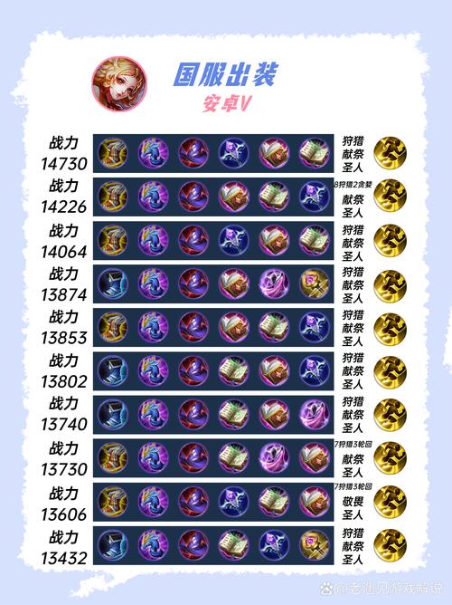 王者荣耀妲己怎么出装最快
