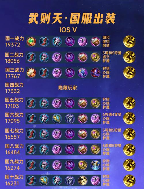 《王者荣耀》千古女帝,生杀予夺——武则天初阶攻略