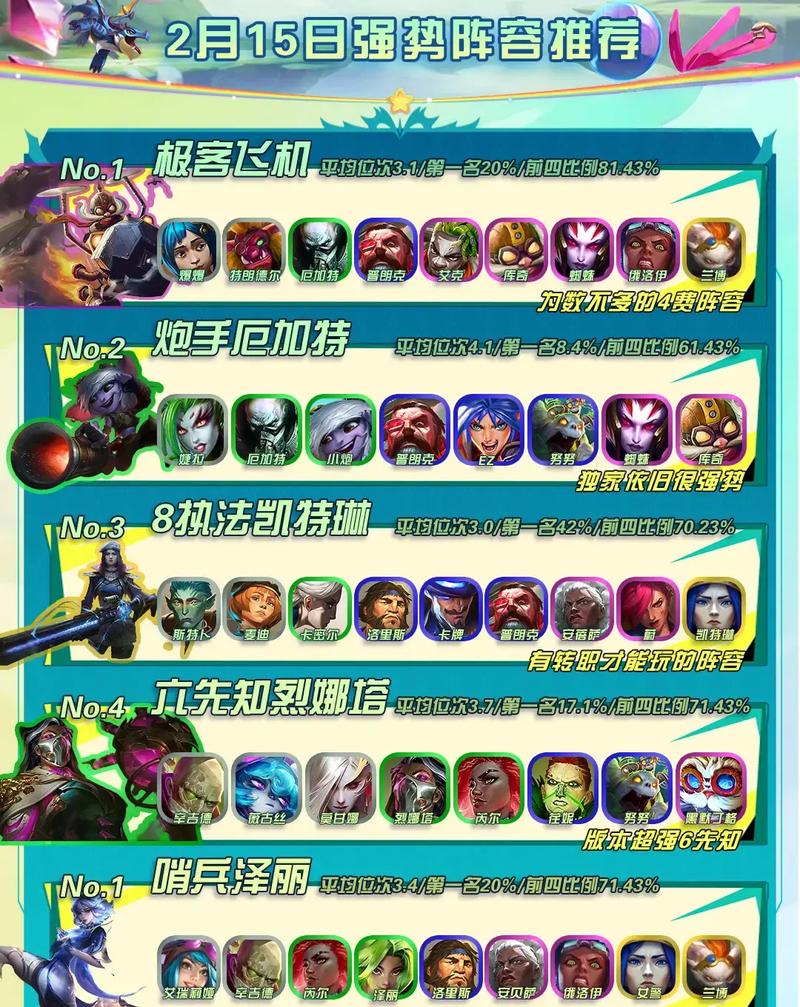 金铲铲之战最强阵容双城之战,金铲铲之战T0阵容推荐