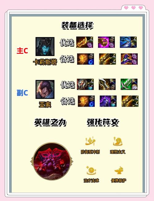 LOL新英雄复仇之矛卡莉斯塔出什么装备怎么出装