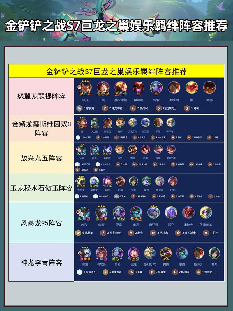 金铲铲之战s7巨龙之巢羁绊棋子全攻略