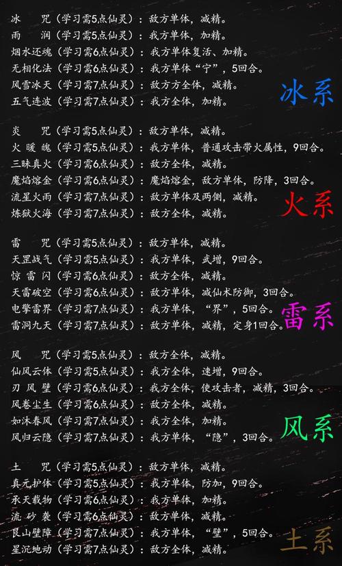 仙剑奇侠传五技能分别都是多少级学,还有法术最后的各种屏帐需要学吗...