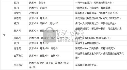 仙剑奇侠传98柔情版的等级招式对应表