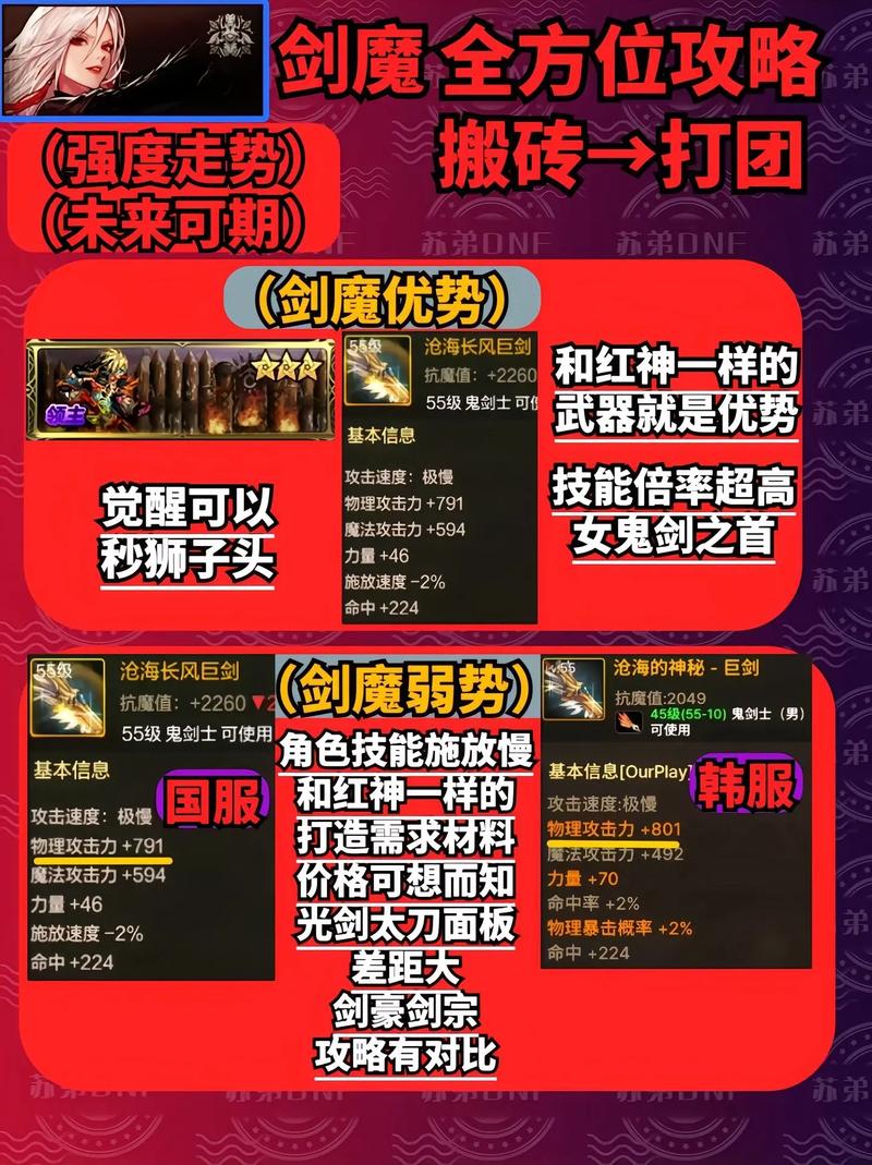 DNF剑魔时装属性选取打造最强剑魔装备攻略